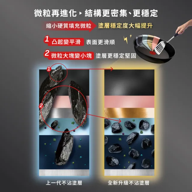 【Tefal 特福】法國製精悍巧變精靈系列不沾鍋4件組-熔岩黑(適用電磁爐)