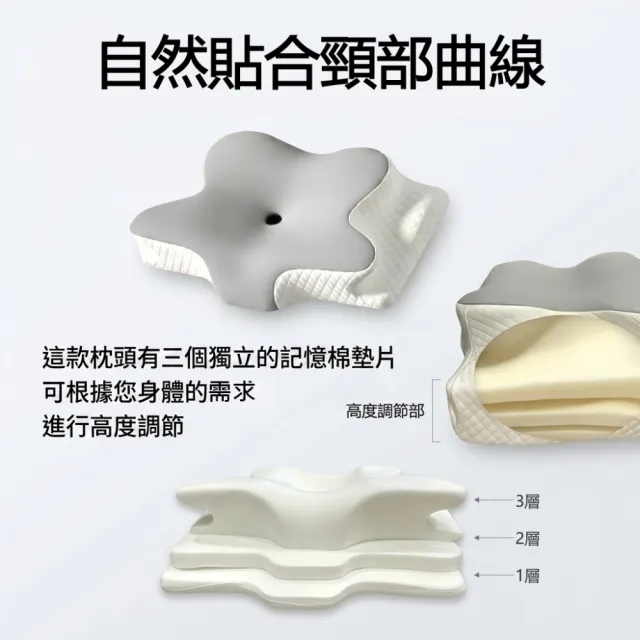 【IMIS 愛美麗】可調節高度德國巴斯夫記憶枕+2層墊片(肥胖 駝背 頸椎枕 記憶棉枕 可調節枕頭 防打鼾枕)