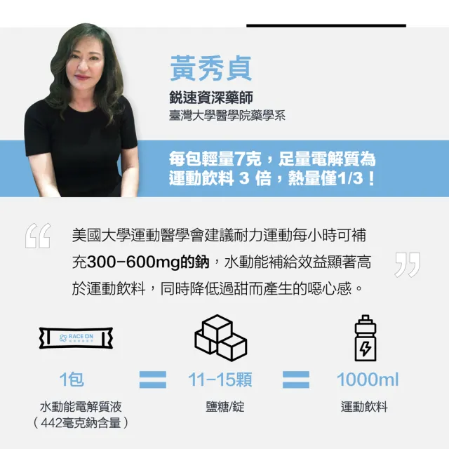 【RACE ON】鋭速 水動能電解質液PLUS鋅 12包/盒(臨床實證127%科學保水* 鋅配方三效合一:保水.解渴.耐力)