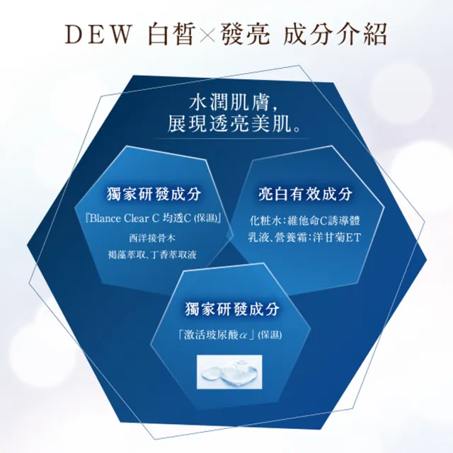 【Kanebo 佳麗寶】DEW 淨潤白柔膚露買1送1超值組 (多款任選)(化妝水)