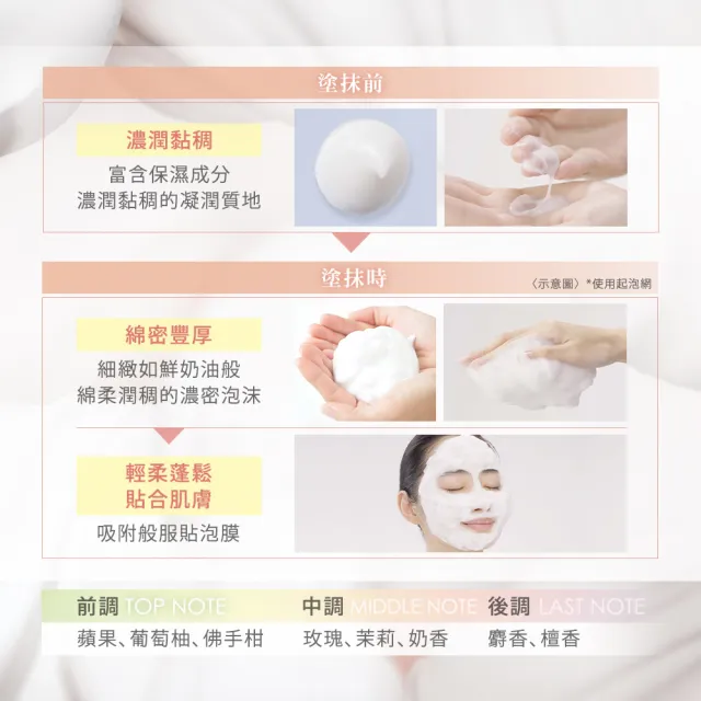 【Kanebo 佳麗寶】買1送1★DEW 水潤潔膚/Honey蜜/洗顏皂霜/奶蓋皂