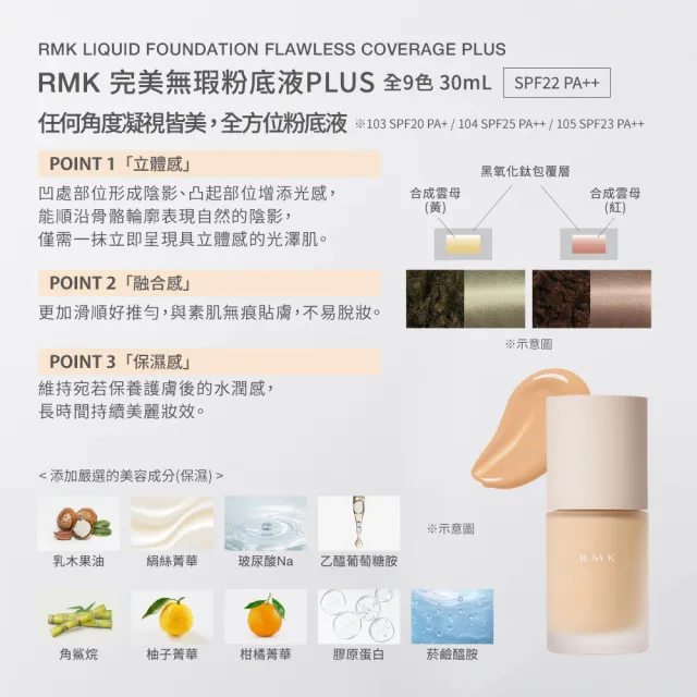 【RMK】完美無瑕粉底液PLUS 30mL(多色任選_加贈光彩粉霜)