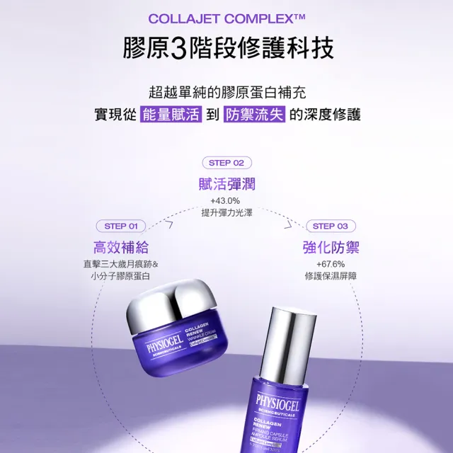 【PHYSIOGEL 潔美淨】PDRN膠原緊緻彈潤精華30ml(阿滴推薦)