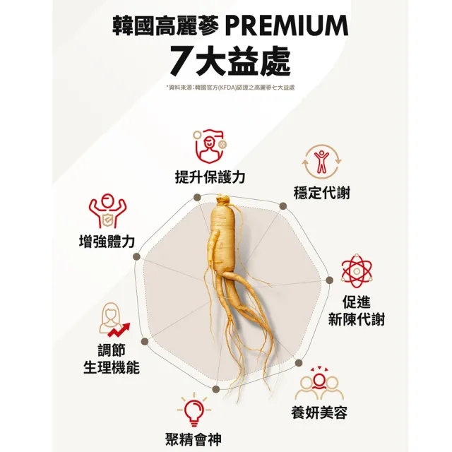 【正官庄】高麗蔘精EVERYTIME 2盒組-10mlx30入/盒(人蔘/保護力/新陳代謝/生理機能/朴寶劍代言)