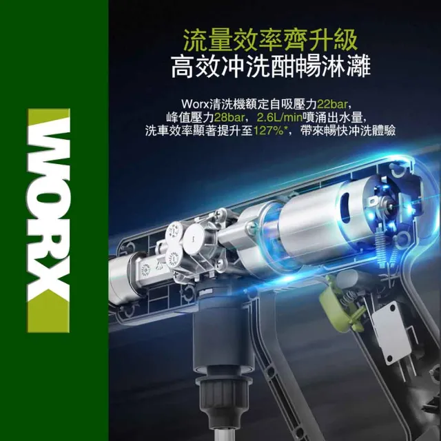 【WORX 威克士】20V 無線高壓清洗機 WU623.3(高壓清洗機 便攜式清潔機 鋰電高壓洗車機 無線高壓洗車機)