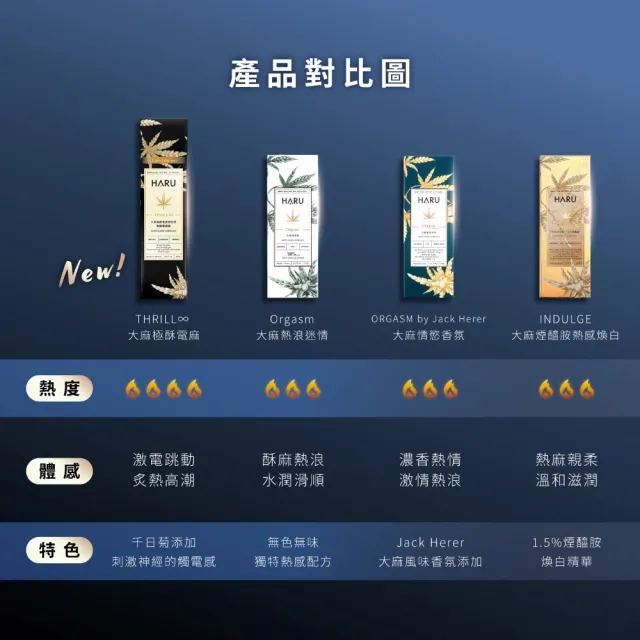 【HARU 含春】THRILL 大麻極酥電麻潤滑液 快感增強版 1入(50ml 水溶性潤滑劑)