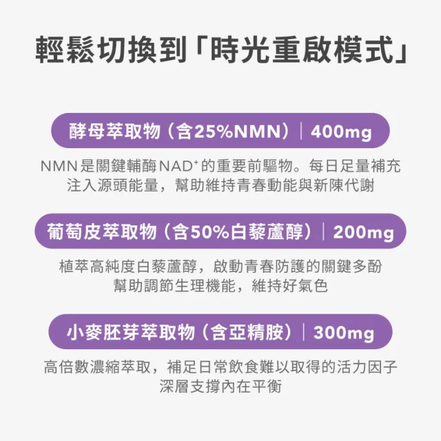 【Spark Protein】onMode 時光重啟模式 - NMN 白藜蘆醇膠囊（30入袋裝）*2