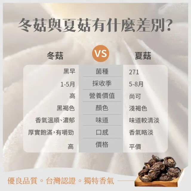 【GoodFood 好福食品】埔里菇寶 台灣認證黑早香菇 黑皮冬菇(大菇4-6公分/100g*2包入 伴手禮 南北乾貨)