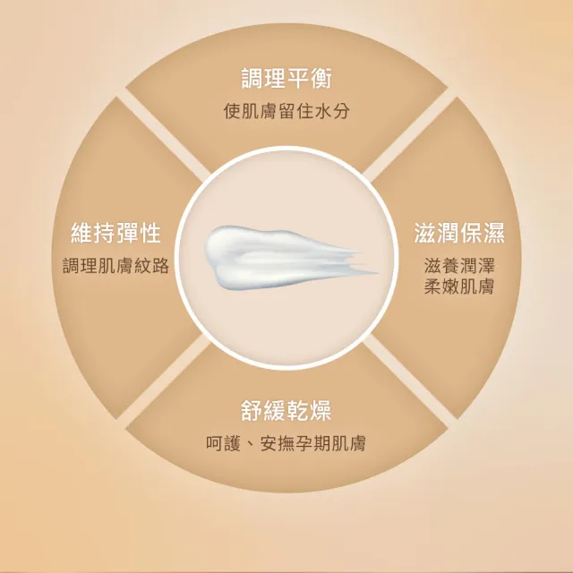 【Gennies 奇妮】COSVITAL 肌膚滋潤彈力霜100ml(法國原裝)