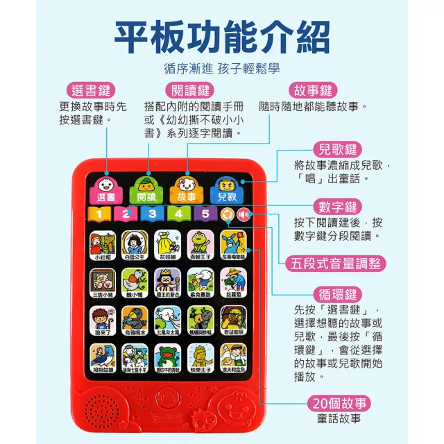 【風車圖書】幼兒平板故事機(套-新版-故事機+20冊小書-FOOD超人)