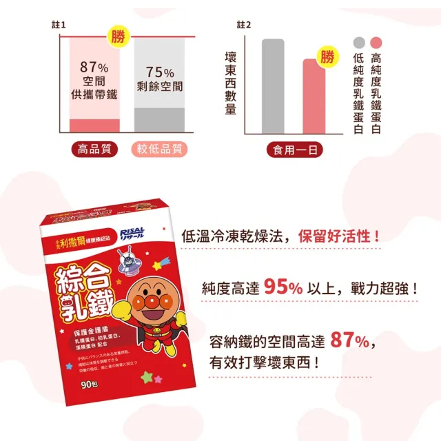 【小兒利撒爾】麵包超人 綜合乳鐵藻精蛋白 90包2盒組 共180包(乳鐵蛋白+初乳蛋白+藻精蛋白+DHA藻油)