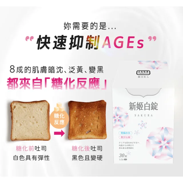 【日南製藥】日本高濃度雪櫻 姬白錠8盒(共240粒 透亮美肌 Q彈潤澤)