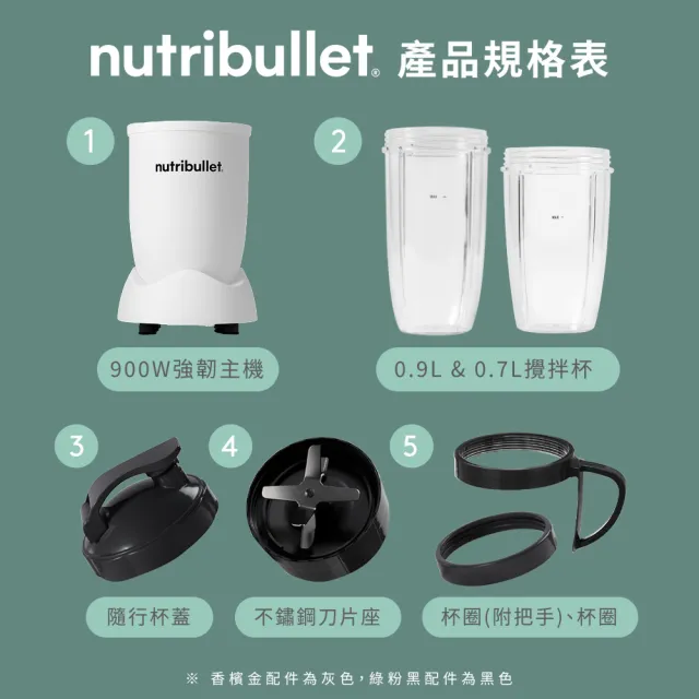 【nutribullet 紐粹樂】900瓦Pro強效營養瞬萃果汁機NB-201(極淨白/登記送珂珂透洗碗精)
