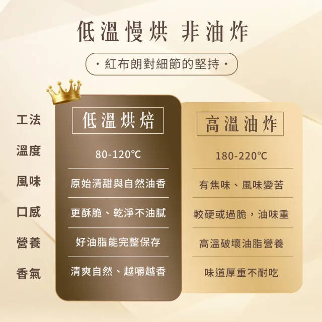 【紅布朗】人氣綜合堅果禮盒X30盒(中秋禮盒 伴手禮品 全素食 長輩養生 零食果乾 非月餅蛋黃酥 送禮推薦)