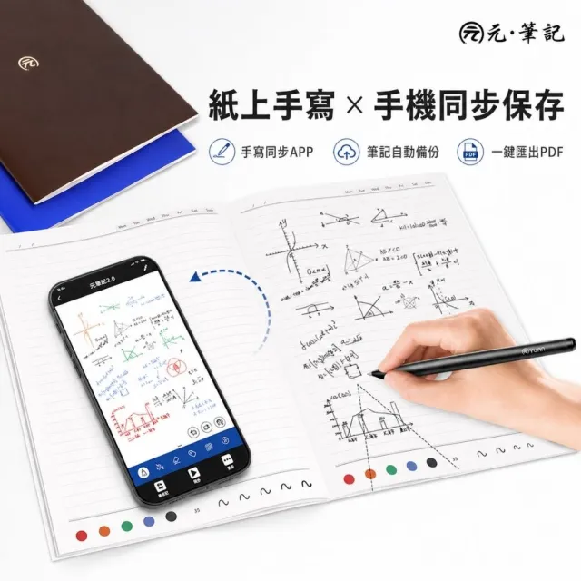 【元筆記】A4智慧筆記套裝|上課手寫同步手機|智慧筆＋A4筆記本3本
