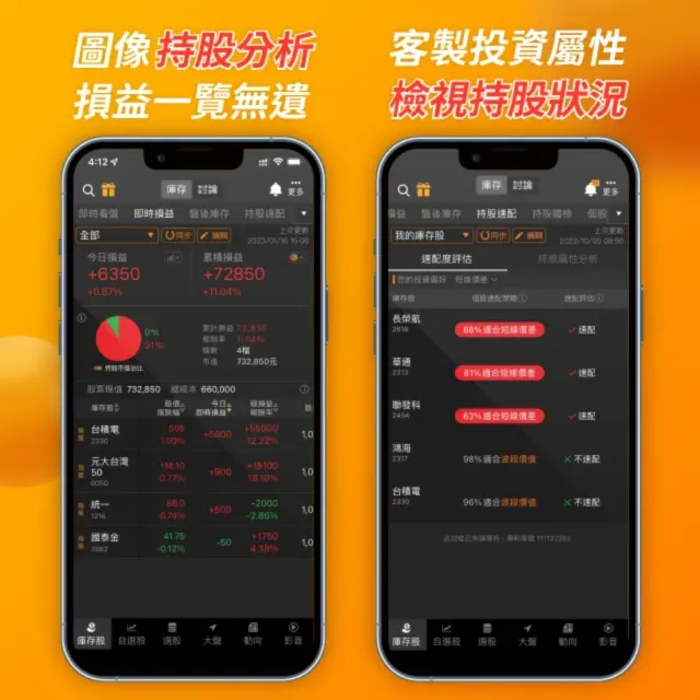 籌碼K線APP VIP年卡