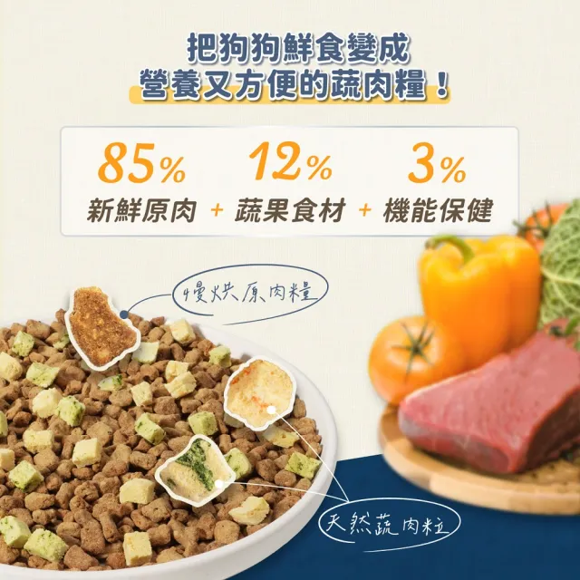 【汪喵星球】狗狗95%無膠主食罐80g*24入+慢烘鮮食蔬肉糧0.5lb