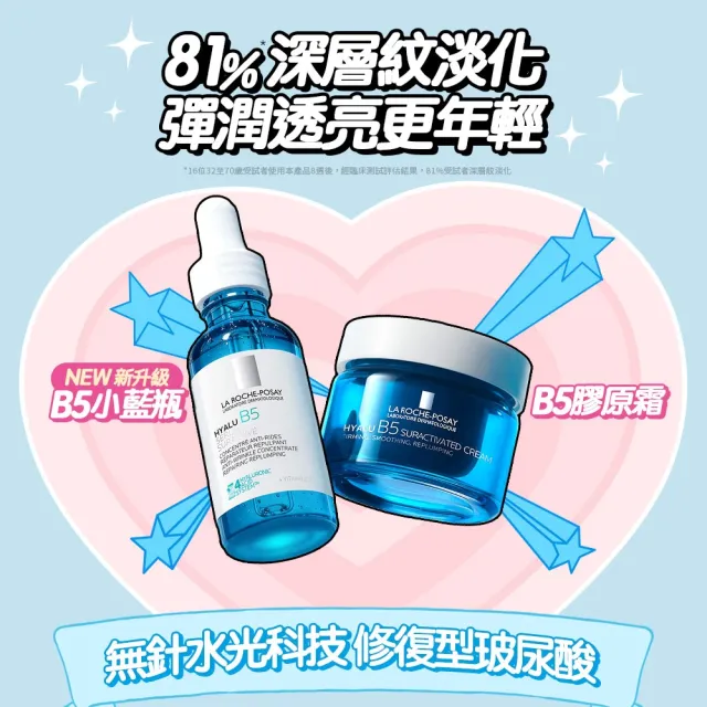 【理膚寶水】momo獨家★飛天小女警系列B5抗老禮盒(極效B5彈潤超修復精華+極效B5彈潤超修復乳霜)