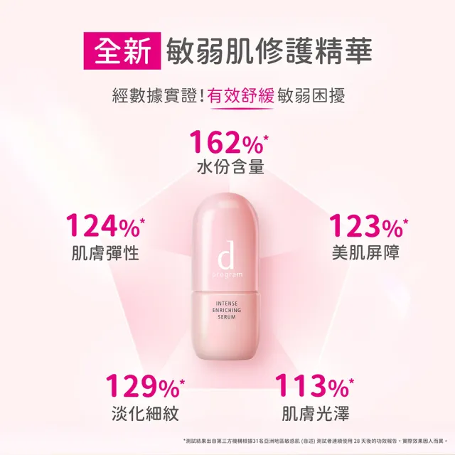 【d program 敏感話題】保濕急救精華雙入組(精華45mlx2入/小粉瓶/修護/敏弱肌/敏感肌)