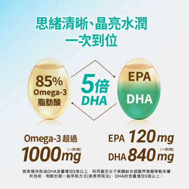 【娘家】Omega-3 85% 極淬魚油(60粒/盒.5倍DHA)
