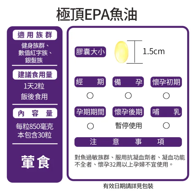 【娘家】Omega-3 96% 極頂魚油2盒組(30粒/盒.高濃度EPA1140)