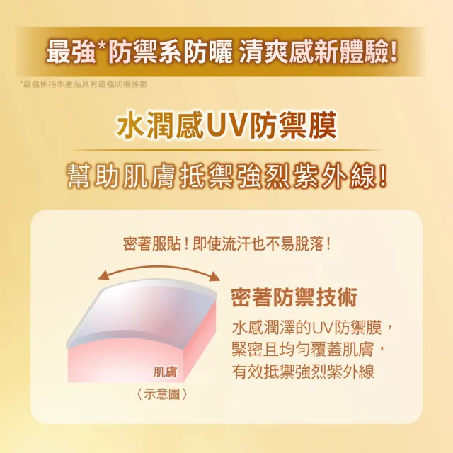 【曼秀雷敦】水潤肌超保濕極效防禦防曬露100g 3入(水感清透不黏膩 耐水耐汗 防UVA UVB)