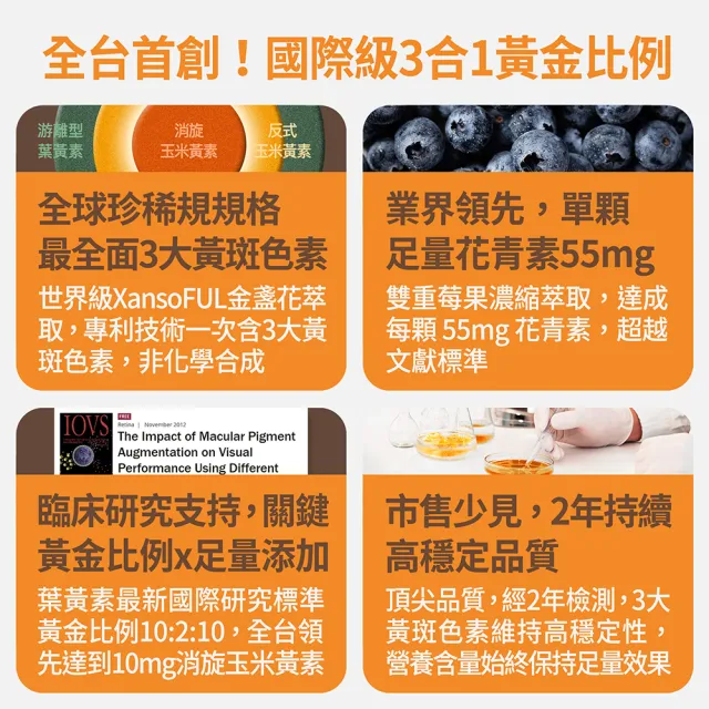 【FJ 豐傑生醫】金盞花葉黃素MAX-30顆/袋(游離型葉黃素ｘ高濃度花青素ｘ維生素A)