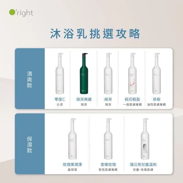 【O’right 歐萊德】辣木沐浴乳1000ml(全膚質適用 沉穩木質香調)