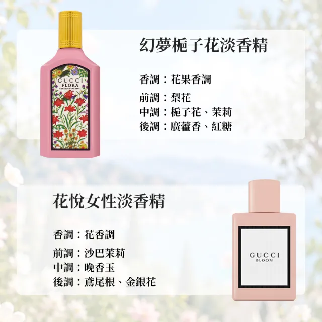 【GUCCI 古馳】花悅梔子花小香禮盒 5ml*4