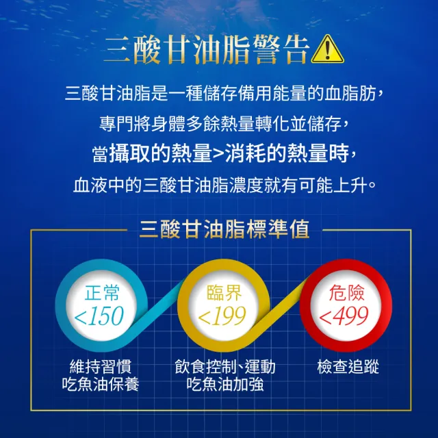 【funcare 船井生醫】Omega-3健康純淨魚油7入組_共420顆(衛福部核准健康食品_張琴愛用推薦)