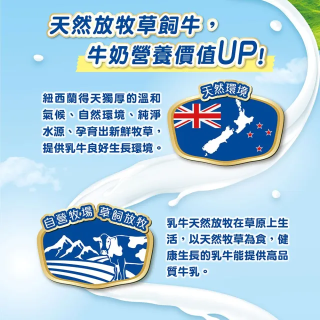 【豐力富】(分次配)高優質純生乳奶粉2200g/罐