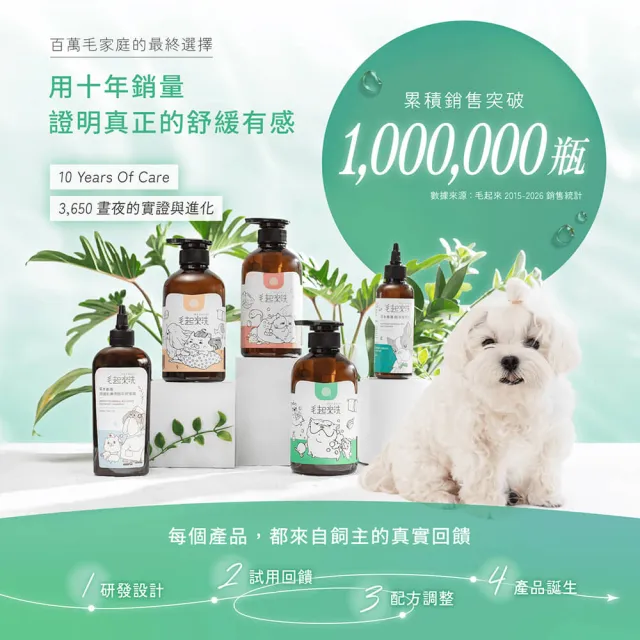 【MAOUP 毛起來】草本養護 癢癢退散寵物洗毛精汪汪專用500ml+速乾超吸水柔膚手套毛巾(狗洗毛精 狗沐浴乳)