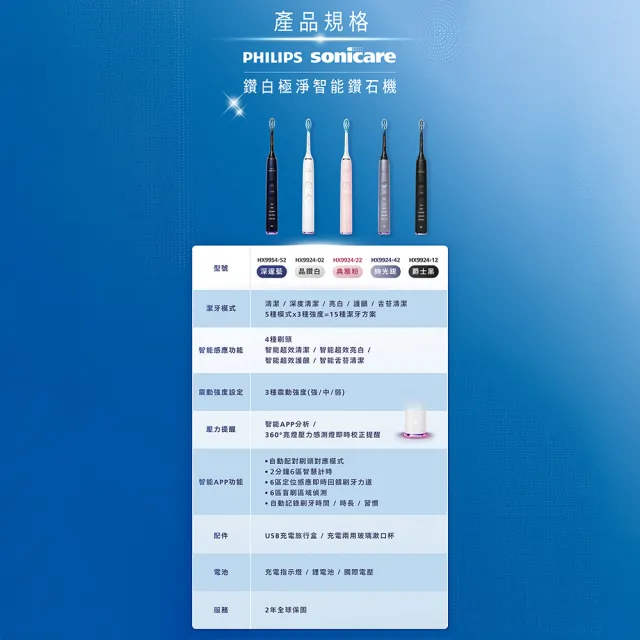 【Philips 飛利浦】HX9924 Sonicare鑽石智能音波牙刷 2入組 (4色任選/附充電杯/5種模式/盲區偵測/官方直營)