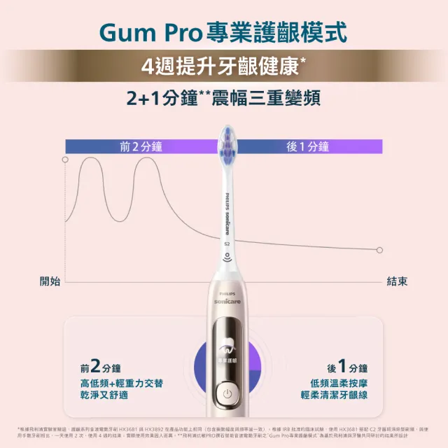 【Philips 飛利浦】HX3892/02 抗敏Pro鑽石智能音波牙刷 (2026新品/曙光金/官方直營)