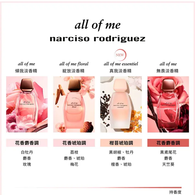 【NARCISO RODRIGUEZ】官方直營 9月全新上市! all of me 真我淡香精 50ml