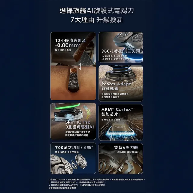 【Philips 飛利浦】XP9200 旗艦AI旋護式電鬍刀 (周杰倫同款/AI光圈感測/IPX7防水/5種模式/官方直營)