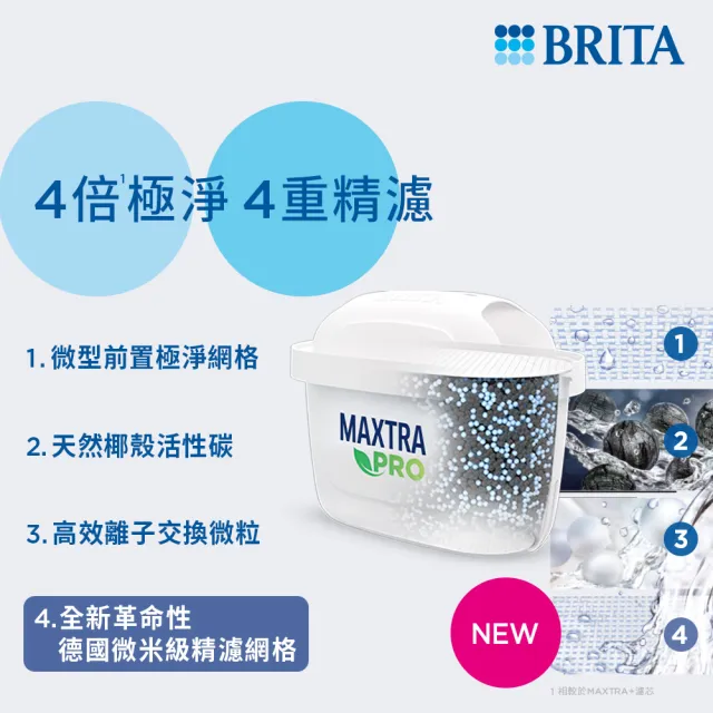 【BRITA】官方直營 MAXTRA PRO濾芯-去水垢專家+運動隨行濾水瓶(9入濾芯+濾水瓶1瓶2芯)