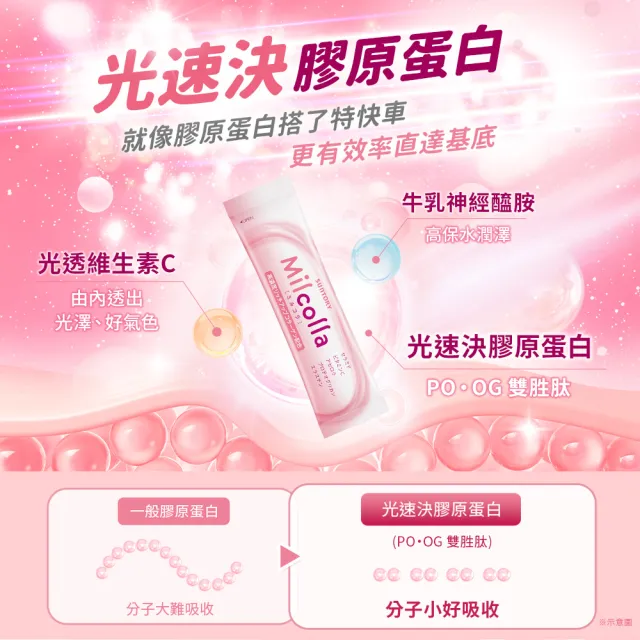 【Suntory 三得利官方直營】Milcolla 蜜露珂娜 30包x2盒組(膠原蛋白、維生素C、牛乳賽洛美、蛋白聚醣)