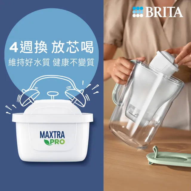 【BRITA】官方直營 MXPRO去水垢專家濾芯6入x2(共12芯)吊飾組