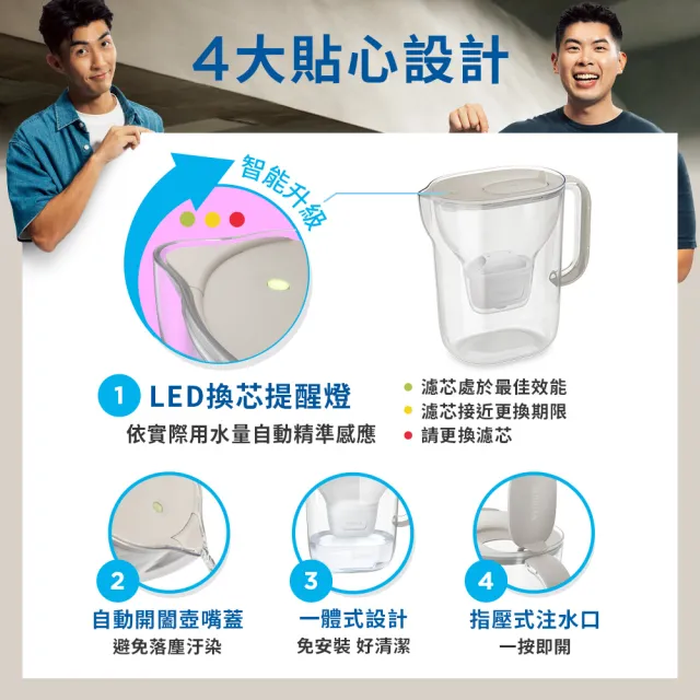 【BRITA】官方直營 純淨濾水壺(燕麥色)60週年限定禮盒(共1壺6芯+贈限定濾芯吊飾x1)