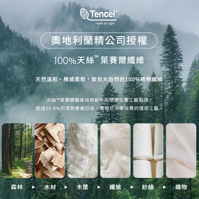 【mo select】柔柔系列｜100% Tencel萊賽爾60支天絲床包枕套組/被套 任選 (雙人/加大/特大 多色選/mo選)