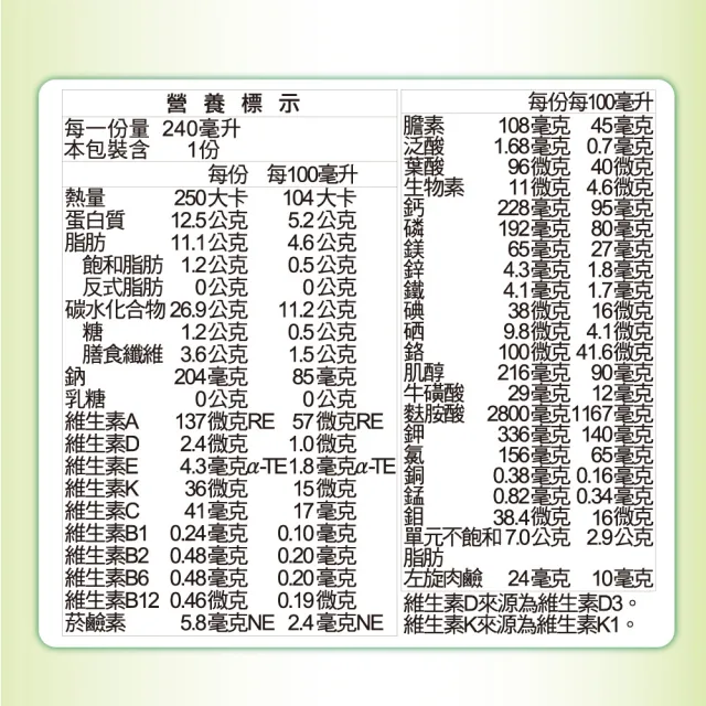 【SENTOSA 三多】補体康D糖尿病營養配方 240mlx24罐