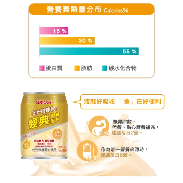 【SENTOSA 三多】補体康C經典營養配方(24罐/箱)