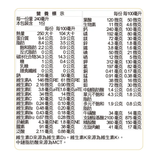 【SENTOSA 三多】補体康C經典營養配方240mlx24罐*3箱