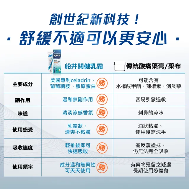 【funcare 船井生醫】celadrin適立勁關健乳霜30gX7入(舒緩乳霜x擦的葡萄糖胺_涼感)