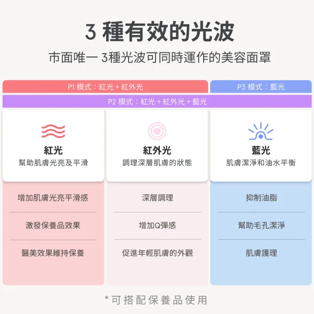 【iRestore】光透美容面罩 美容儀/面膜儀 LED面膜儀 美膚嫩膚