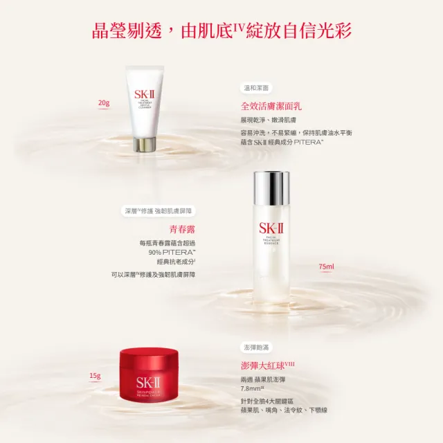 【SK-II】官方直營 PITERA™新客組入門緊緻嫩肌套裝(青春露75ml+活膚霜15g+潔面乳20g/禮盒)
