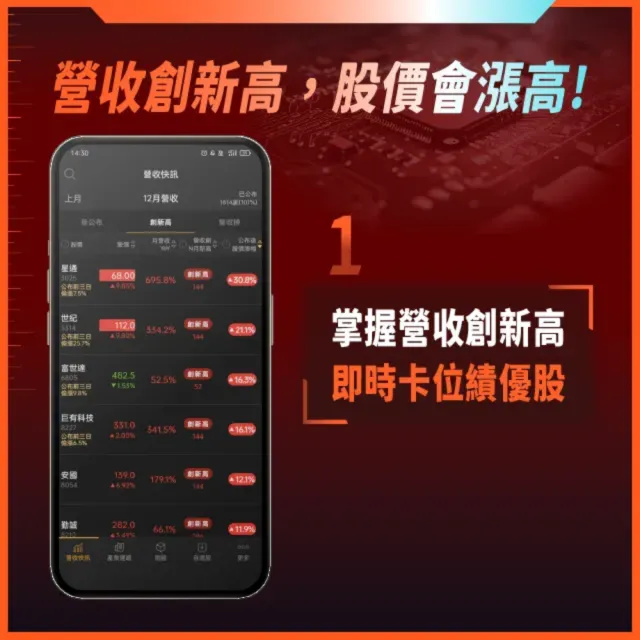 營收飆漲追蹤器APP 14天尊享卡(一人限購2組)