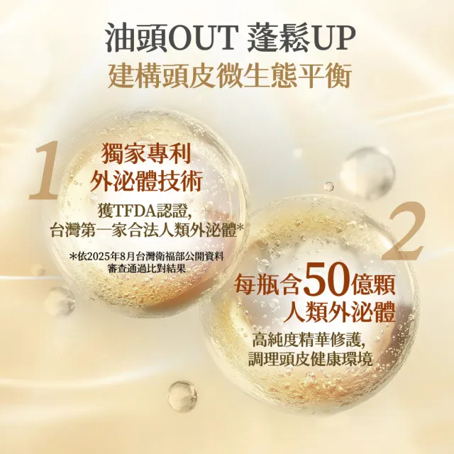 【REXOS 若瑟】外泌體洗髮精500ml