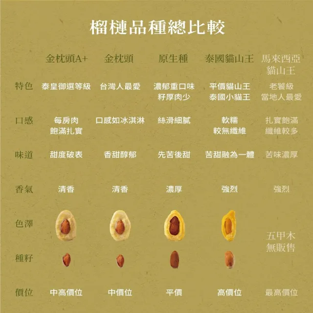 【五甲木】官方直營-(箱購組)泰國去籽金枕頭榴槤12盒(200g/盒)冷凍榴槤